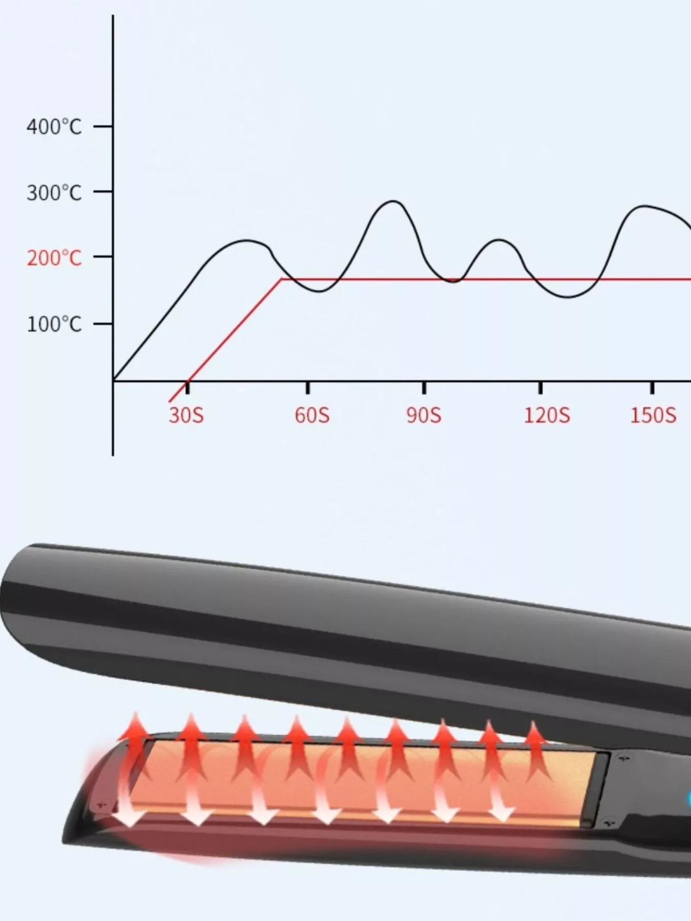 Black Trendsi fast heating hair straightener with European plug, sleek design, and ceramic plates for smooth styling.