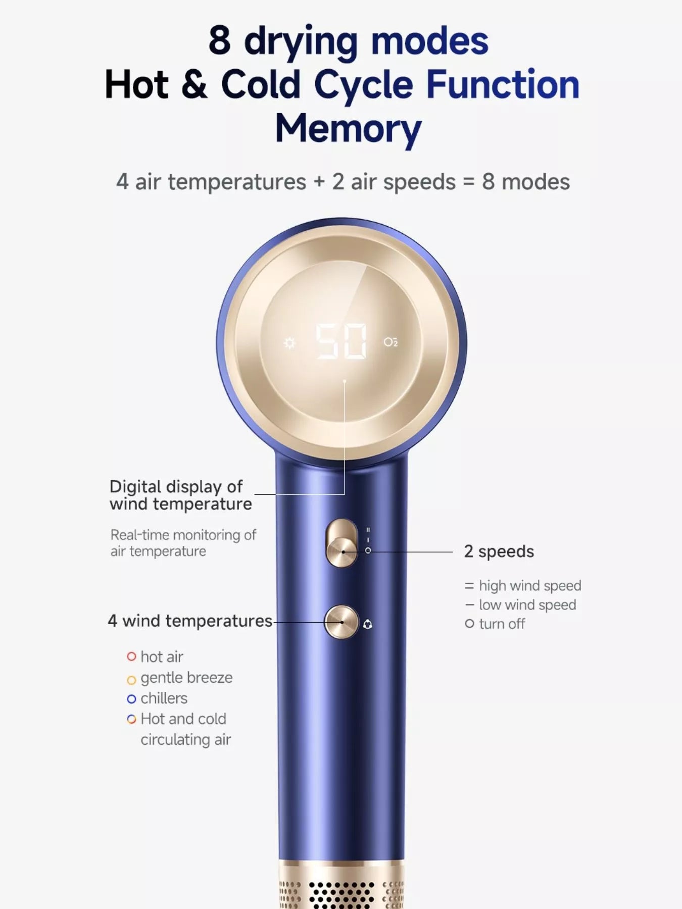 Royal blue Trendsi high-speed hair dryer with constant temperature control and European plug for fast, safe styling.