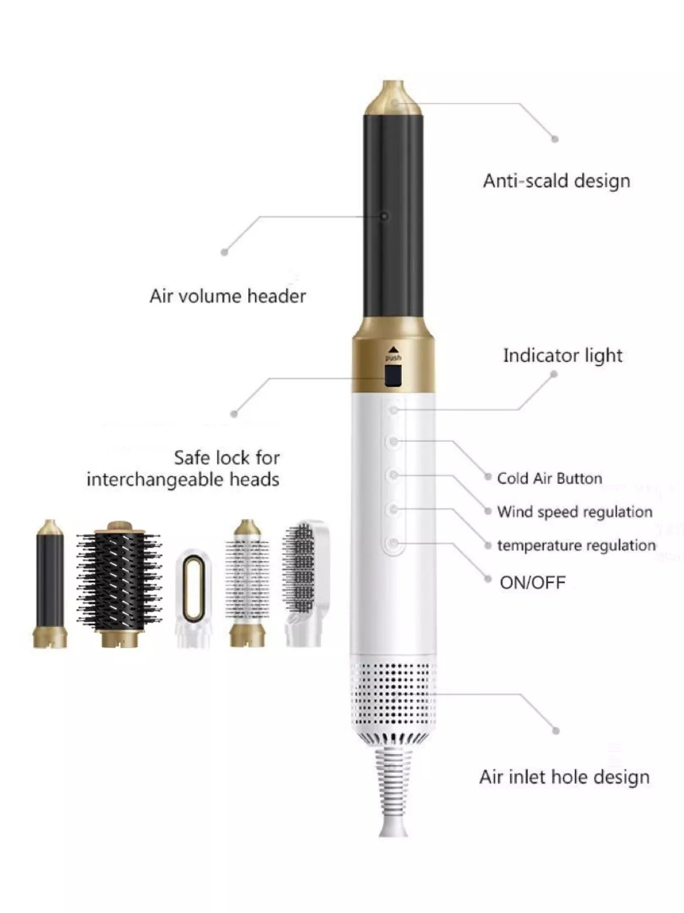 Trendsi 5-in-1 interchangeable hot air brush with white European plug, showing multiple styling attachments for versatile hair styling.